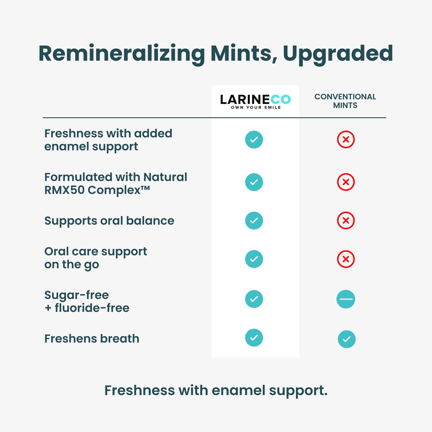 Larineco™️ - Remineralizing Mints