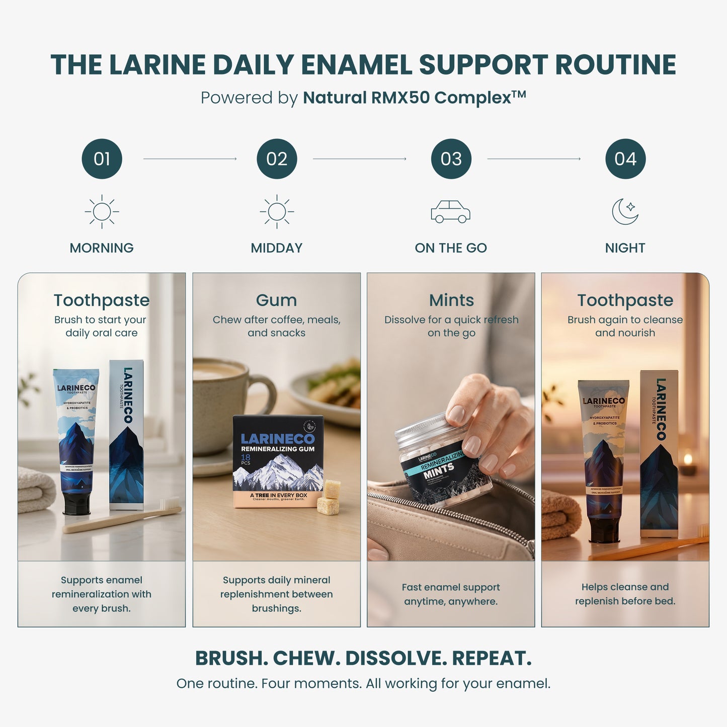Larineco™️ - Remineralizing Toothpaste