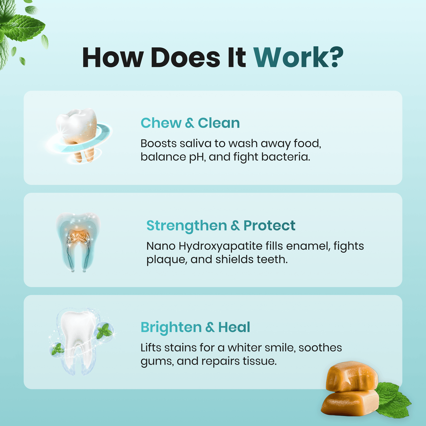 Diagram showing how a product cleans teeth.